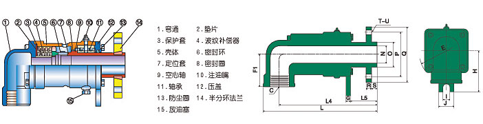 DD-F型旋转接头(图1) D型旋转接头参数