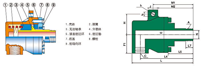 QD型旋转接头(20-50)(图1) QD型旋转接头技术参数